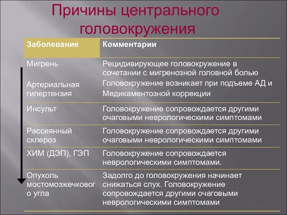 Что делать если сильно кружится. Головокружение причины. От чего может кружиться голова. Кружится голова причины. От чего может крудится Годова.