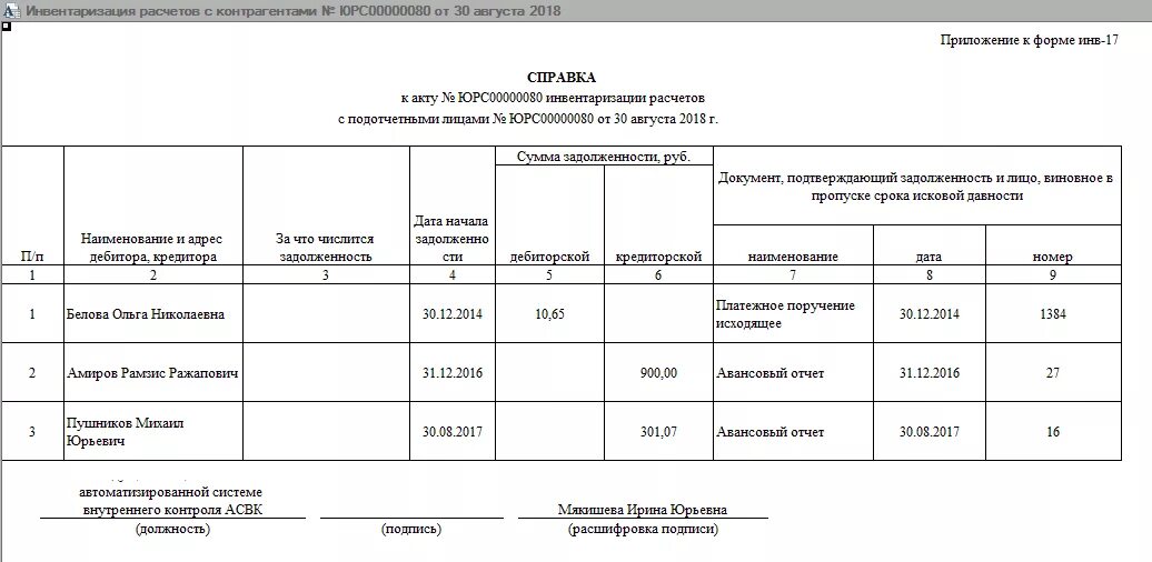 Акт инвентаризации счета. Акт инвентаризации расчетов с персоналом по оплате труда. Инвентаризация 71 счета образец заполнения. Акт инвентаризации 71 счета образец. Инв-17 акт инвентаризации.