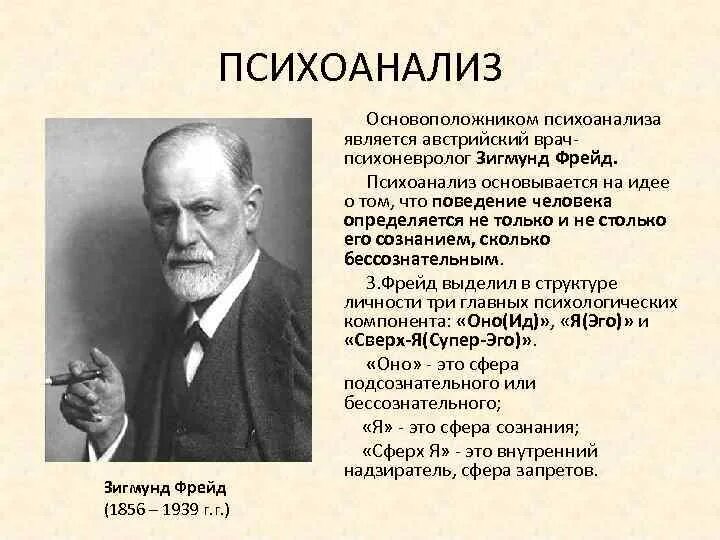 Теория психоанализа Зигмунда Фрейда. Фрейд - основоположник психоанализа. 1 психоанализ