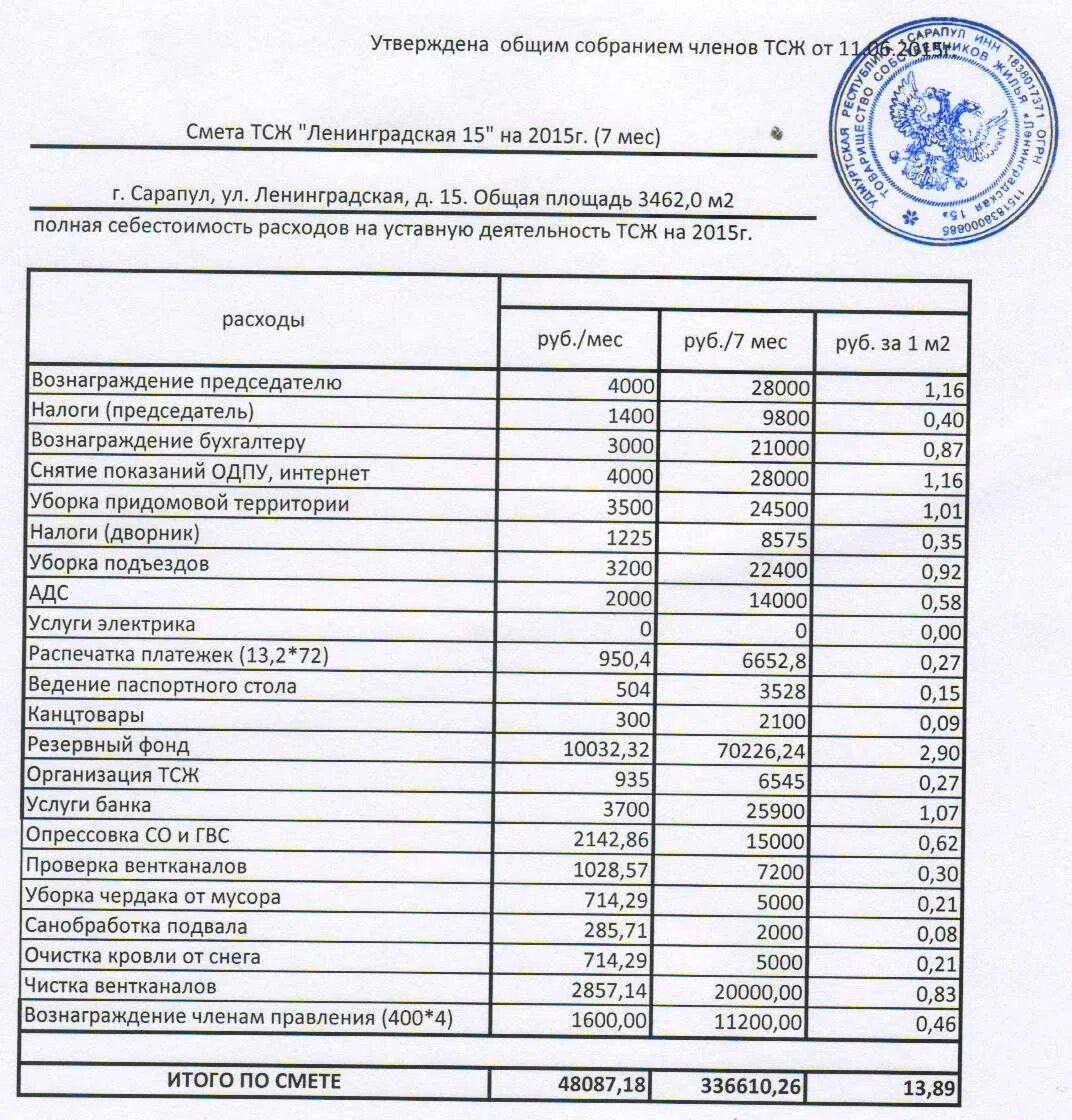 Смета доходов и расходов ТСЖ на 2021. Смета для управляющей компании МКД. Смета доходов и расходов управляющей компании. Смета затрат управляющей компании. Содержание и текущий ремонт тариф 2024