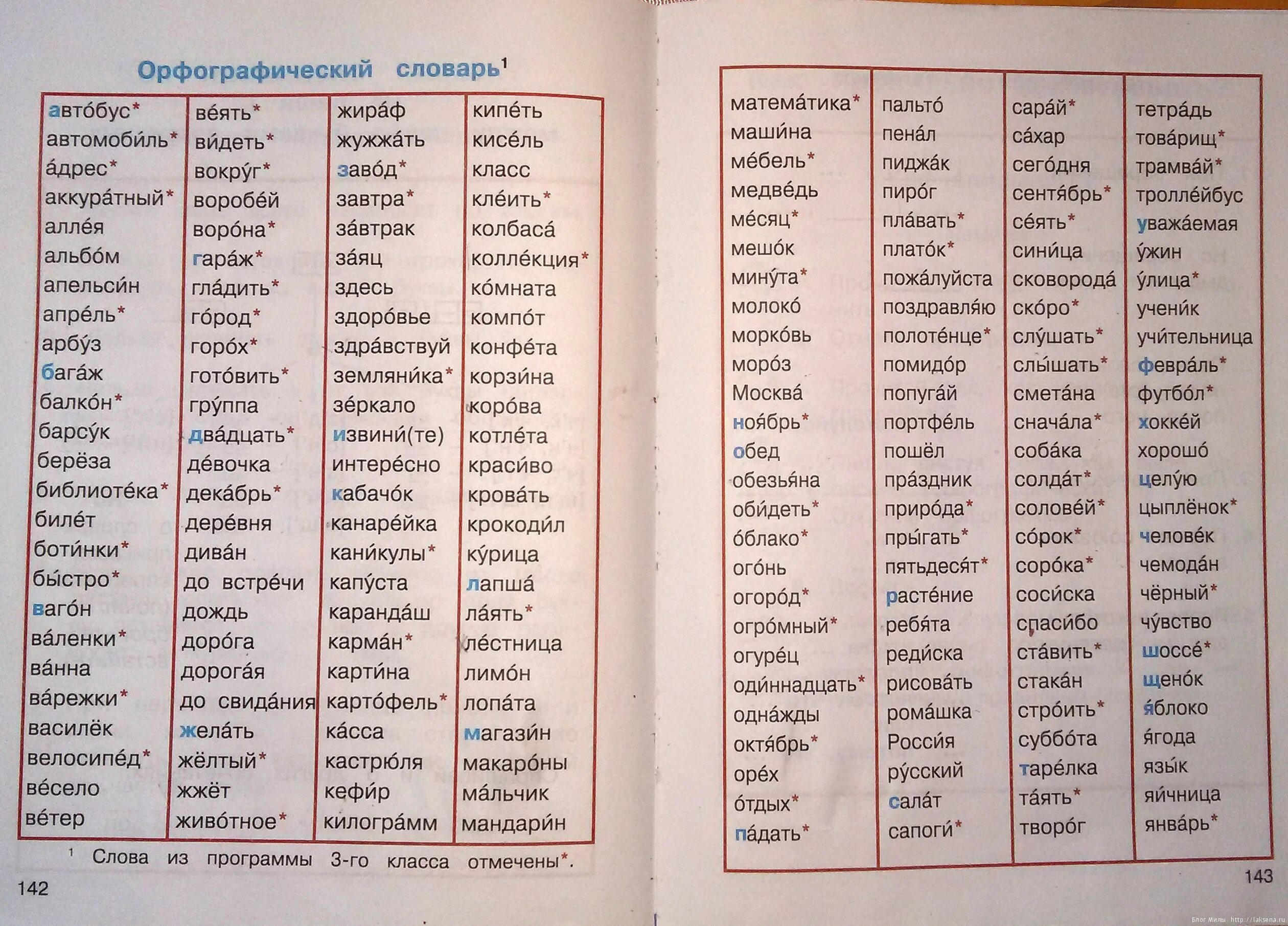 Слово из 5 первая третья и. Словарные слова 3 класс русский язык. Словарные слова 5 класс русский язык. Словарные слова 3 класс русский школа России. Словарные слова 3 класс по русскому языку школа России.