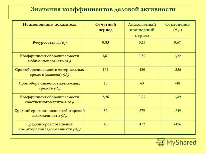 Текстовое значение показателя