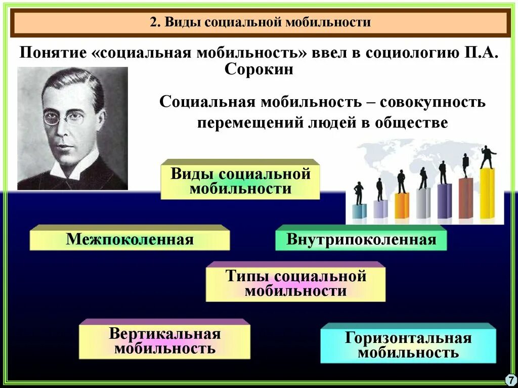2 основных типа социальной мобильности. 2 основных типа социальной мобильности