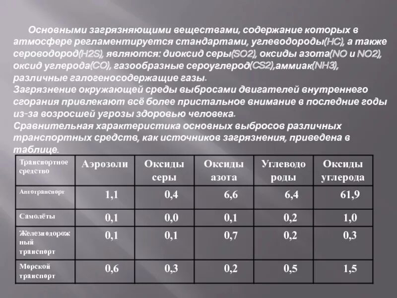 Оксиды азота и серы в воздухе. Оксиды азота основные источники загрязнения. Основные загрязняющие вещества атмосферного воздуха. Соединения серы загрязняющие вещества. Основные вещества загрязняющие воздух.