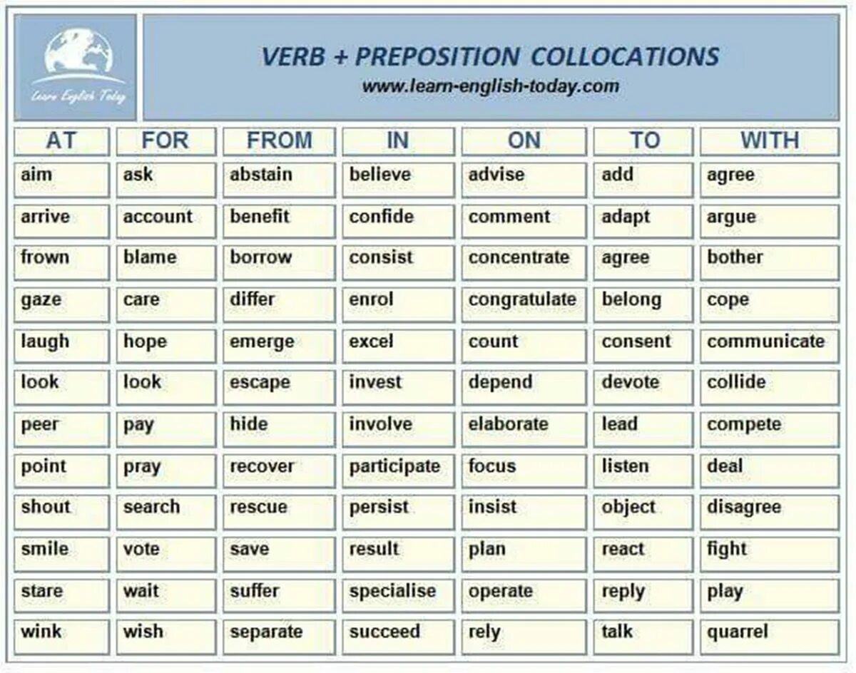 Verbs with prepositions в английском языке. Verb preposition список. Verbs with prepositions список. Verb preposition список с переводом.