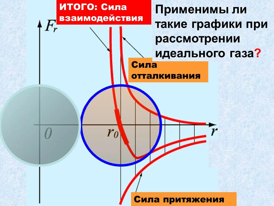 Сила притяжения в газах. Силы притяжения и отталкивания. Сила притяжения и сила отталкивания. Сила отталкивания. Сила тяготения сила отталкивания.