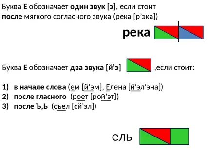 Схема слова е