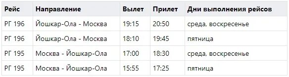 Расписание электричек москва казанский вокзал 88. Расписание самолетов Йошкар Ола. Самолёт Йошкар-Ола Санкт-Петербург расписание. Расписание Москва Йошкар Ола. Расписание поездов Йошкар Ола.