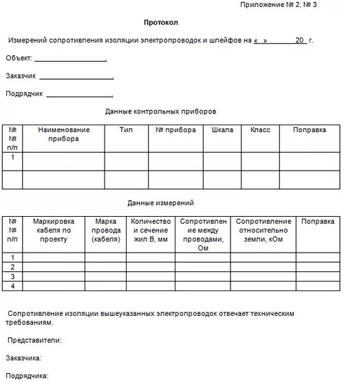 Протокол сопротивления изоляции многожильного кабеля. Протокол замера сопротивления кабелей. Протокол замера изоляции кабеля. Протокол испытаний сопротивления изоляции электросилового кабеля.