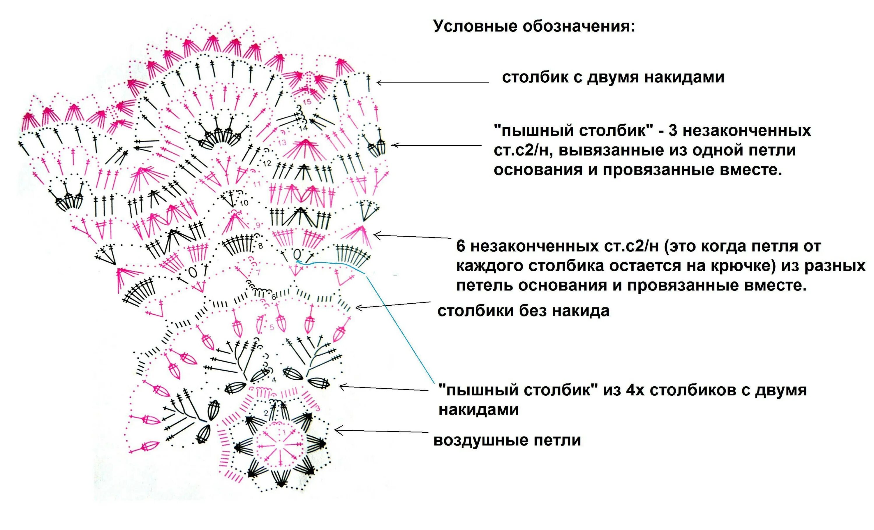 Простые салфетки крючком для начинающих пошагово. Схема вязания крючком салфетки с расшифровкой. Вязание крючком салфетки схемы простые ажурные. Салфетка крючком схема и описание. Схемысолфетки крючком.