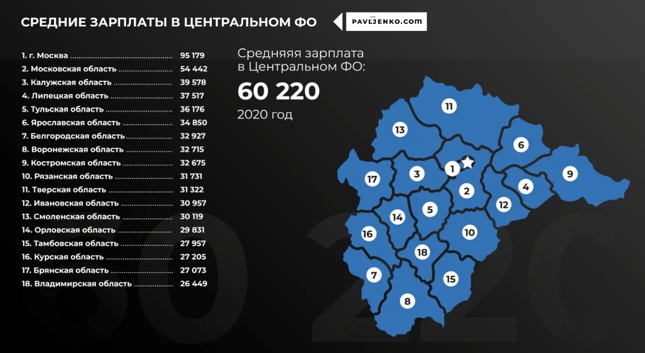 Средняя заработная плата по городам. Средняя заработная плата в России в 2020. Средняя заработная плата в России по регионам 2020. ЦФО центр федерального округа. Средняя зарплата в России 2020.