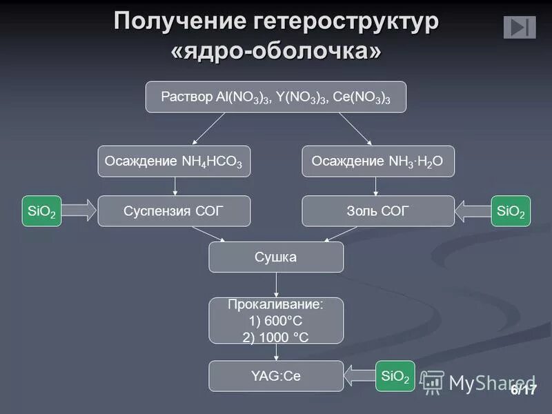 Sio2 прокаливание. Sio2 hco3