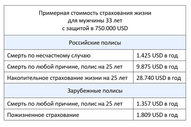 Сколько стоит страхование здоровья