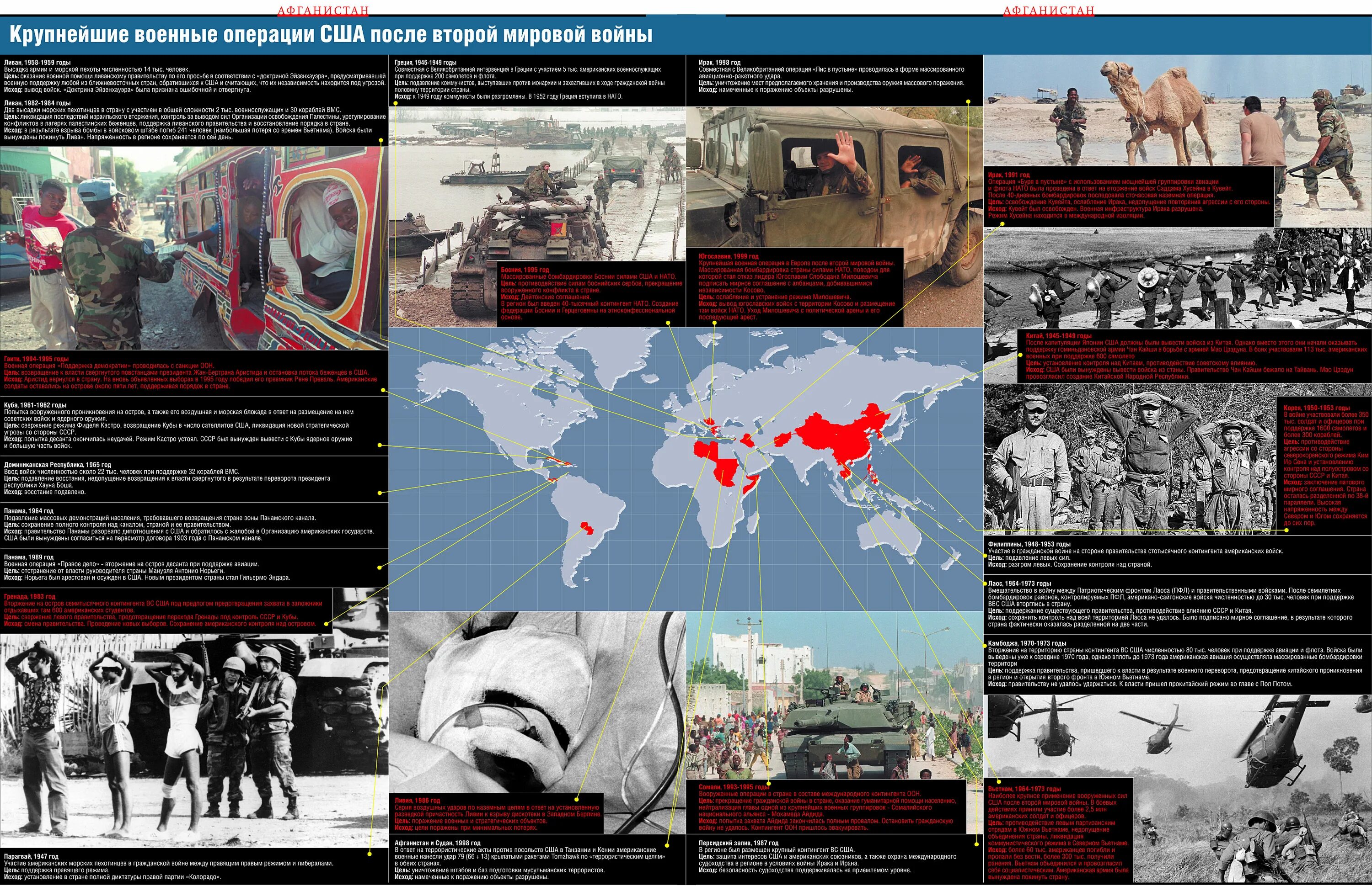 Организация созданная после второй мировой. Военные операции после 2 мировой. Список военных операций США. Военные операции США. США после второй мировой войны.