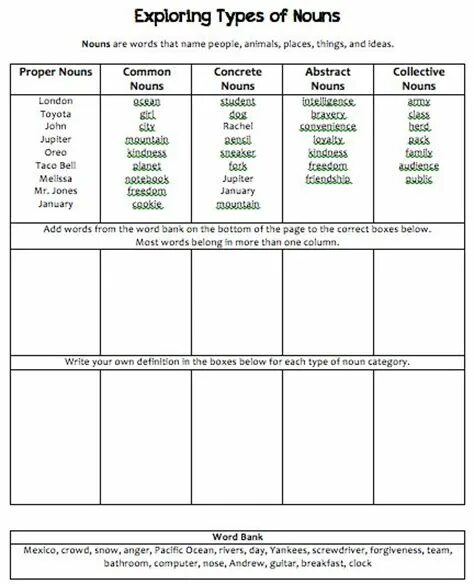 Different noun. Types of Nouns. Nouns Worksheets. Kinds of Nouns. Different Types of Nouns.