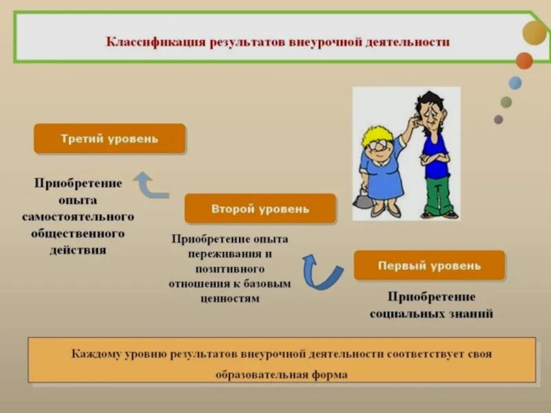 Программа внеурочной деятельности функциональная грамотность 2 класс. Презентация по внеурочной деятельности. внеурочная деятельность презентация. внеурочная деятельность в школе презентация. презентация по внеурочной деятельности в начальной школе.