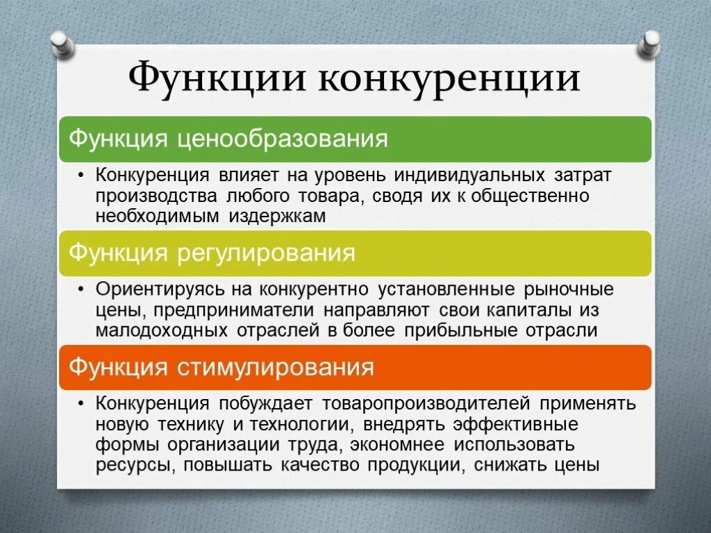 Роль конкуренции в производстве. Функции конкуренции. Функции конкуренции в рыночной экономике. Роль конкуренции в рыночной экономике. Функции конкуренции в экономике.