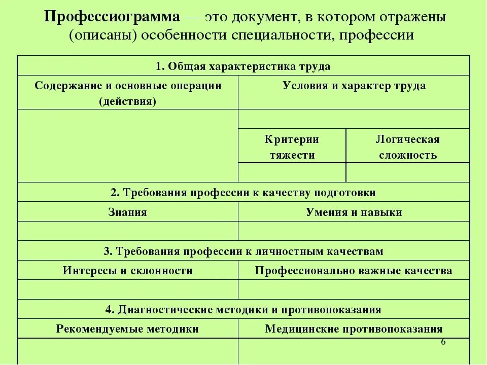 Критерии характера труда