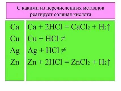Cu hcl возможные реакции