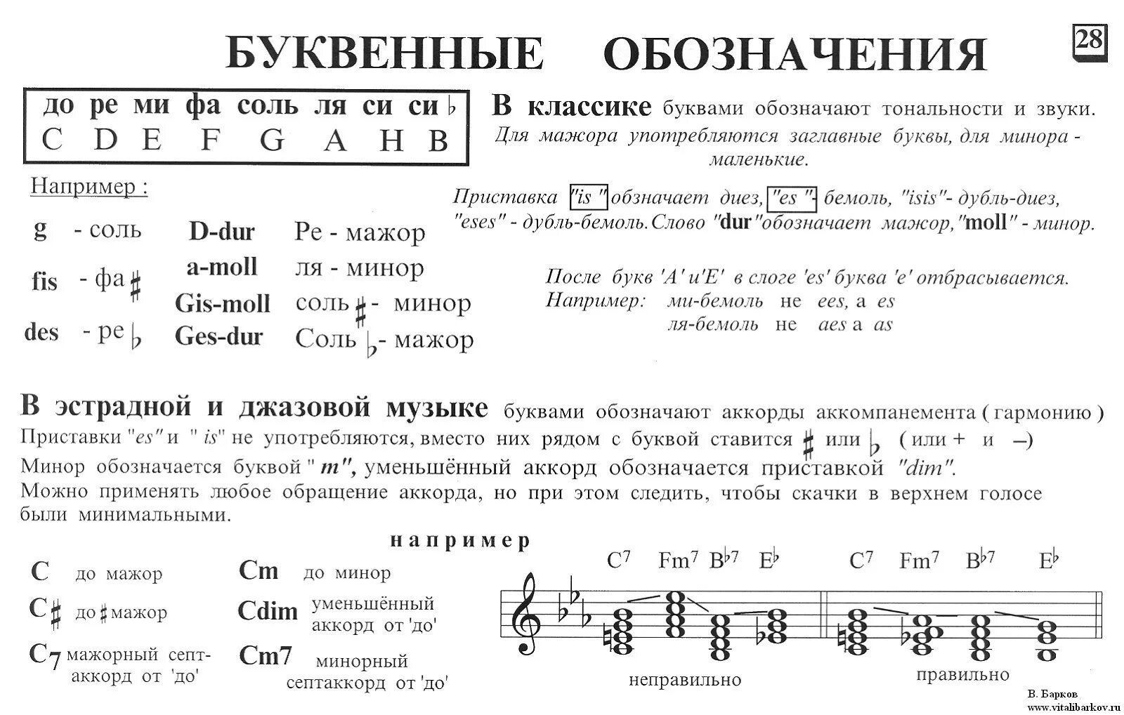 Теория музыки 7 букв