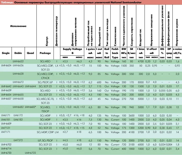 операционные усилители справочник. усилитель щербакова. операционные усилители справочник. операционный усилитель 140уд11. инвертирующий усилитель и неинвертирующий усилитель отличия.