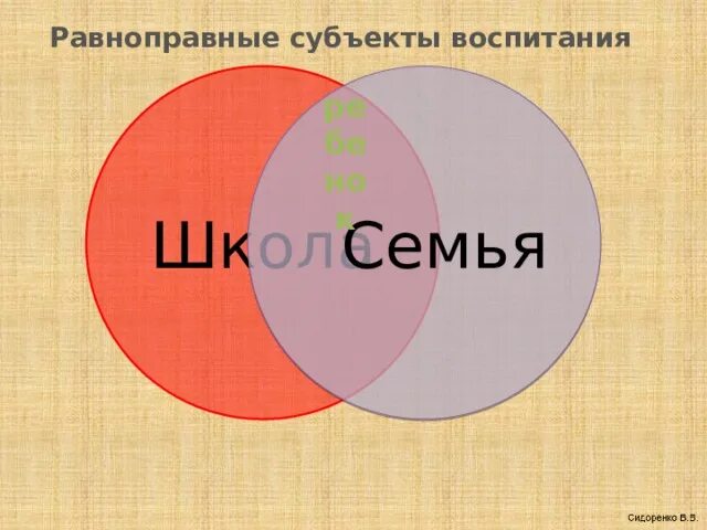 Субъекты воспитания. Субъект воспитания это в педагогике. Субъектами воспитания являются. Субъекты семейного воспитания.