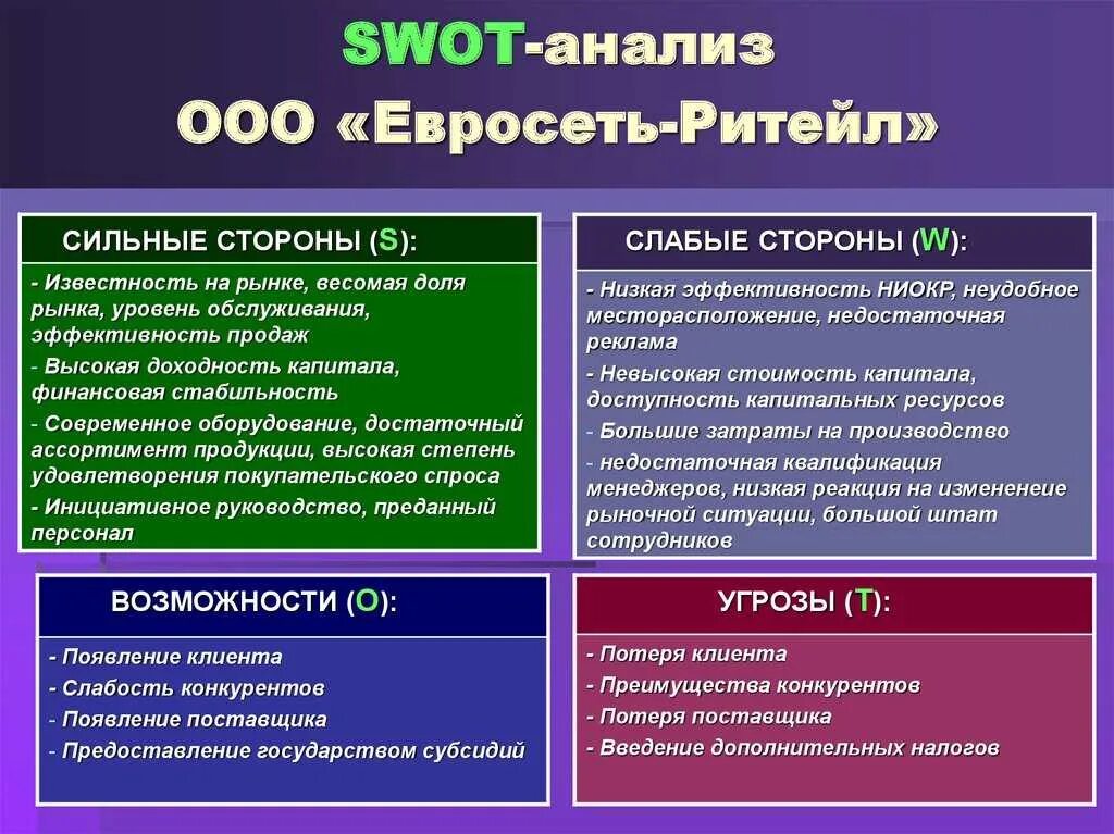 Сильные и слабые стороны искусственного интеллекта. Свот анализ. swot анализ рынка. анализ рынка swot анализ. «сильные стороны» swot-анализа конкурента.