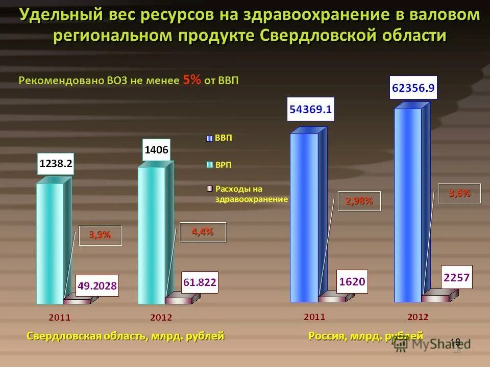 Результаты деятельности здравоохранения