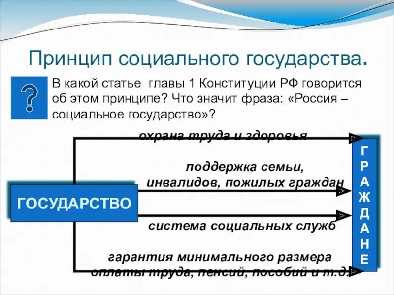 Социальное государство по конституции рф. Россия социальное государство статья. РФ как социальное государство. Признаки социального государства в Конституции.