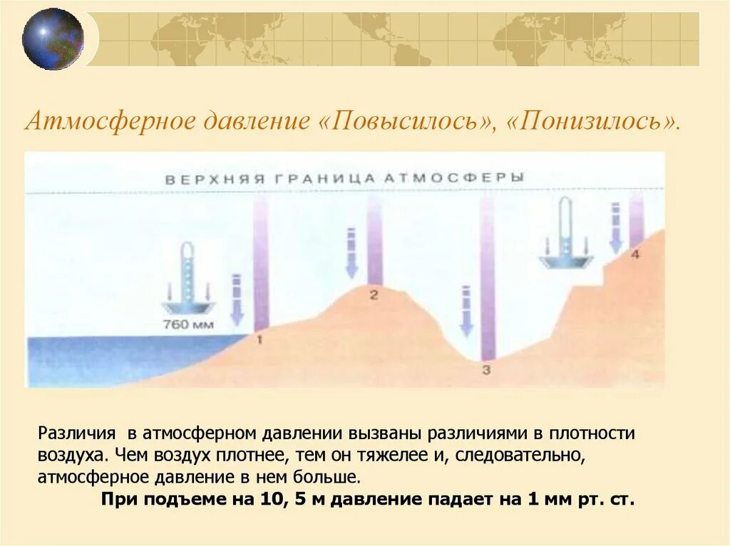 Атмосферное давление. Увеличение атмосферного давления. Повышенное атмосферное давление. Давление. Атмосферное давление.