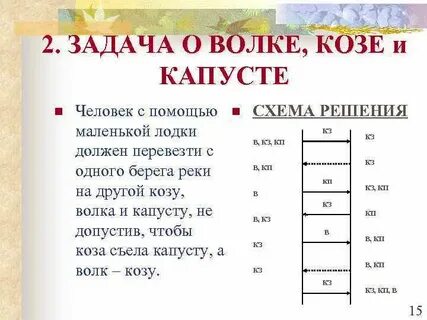 Задача волк коза и капуста решение