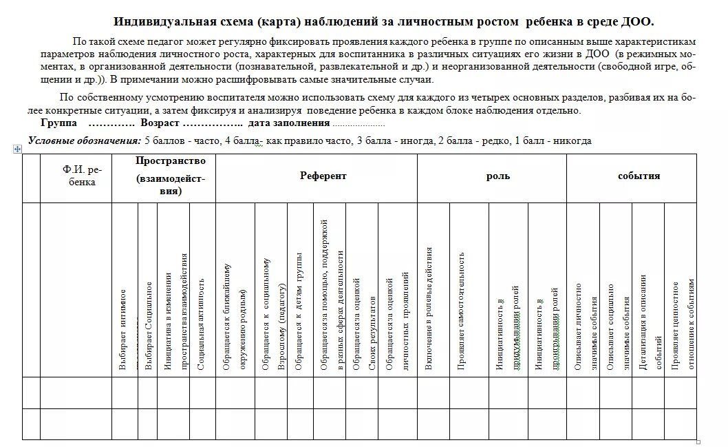 Карта наблюдения. Составление карты наблюдений. Карта наблюдения за дошкольником. Карта наблюдений детского развития.