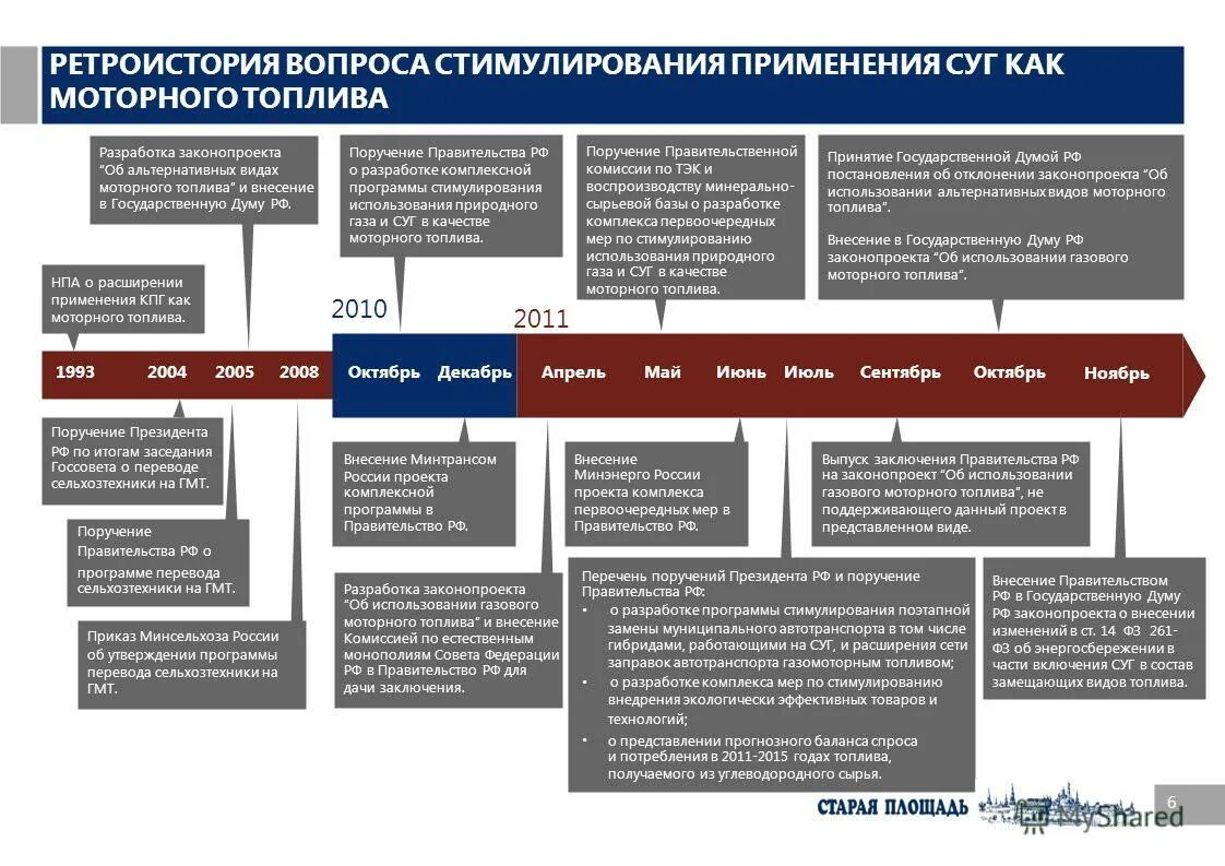 Государственные предприятия. Саратовская область преимущества. Правительство разрабатывает комплекс мер по снижению. Бюджет затрат на адаптацию персонала. Правительство разрабатывает комплекс мер по снижению.