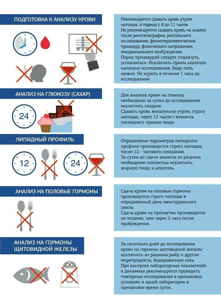 Можно ли пить воду когда сдаешь кровь. Подготовка к сдаче крови. Подготовка пациента к сдаче крови. Памятка подготовка пациента к сдаче крови. Подготовкапацинта к сдачи крови.