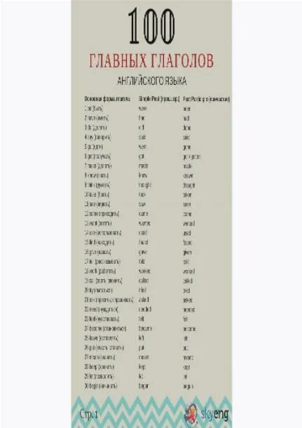 Самые распространённые английские глаголы. 100 английских глаголов. Самых используемых глаголов. Таблица популярных глаголов английского языка. Английские глаголы самые употребляемые с переводом.