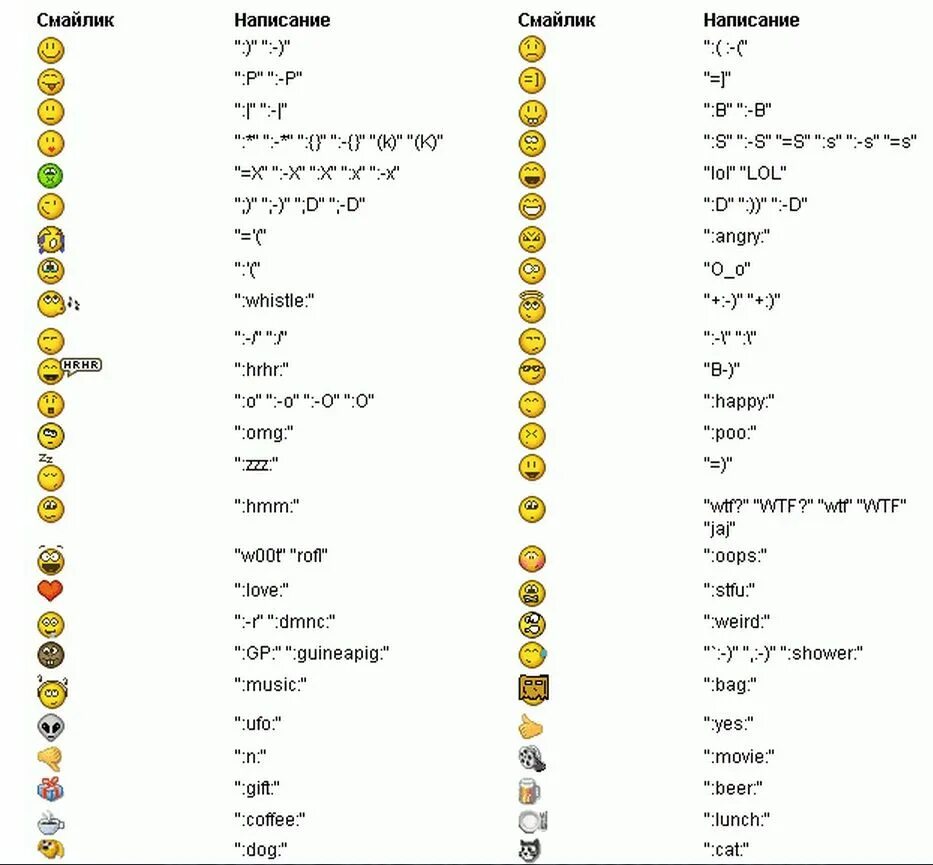 Напиши смайл. Обозначение смайлов. Обозначение смайликов знаками. Смайлики и их обозначения символами. Что обозначает символ смайлик.