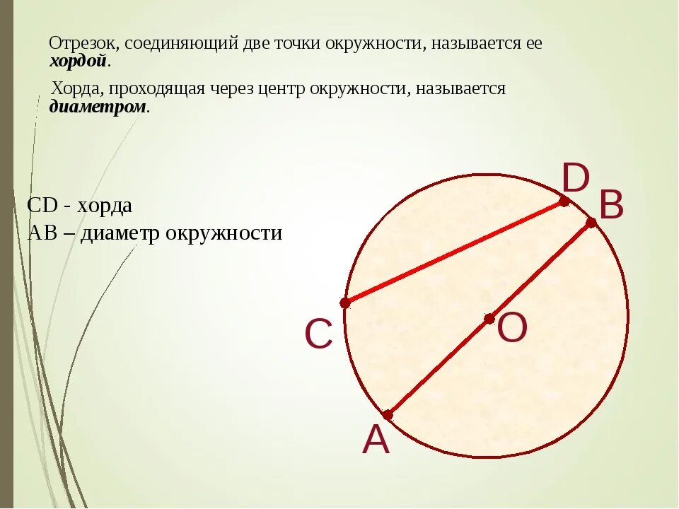 Круг имеет углы. Хорда. Хорда окружности. Хорда окружности рисунок. Что такое хорда окружности в геометрии.