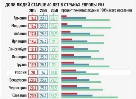 Сколько будет людей в 2050 году