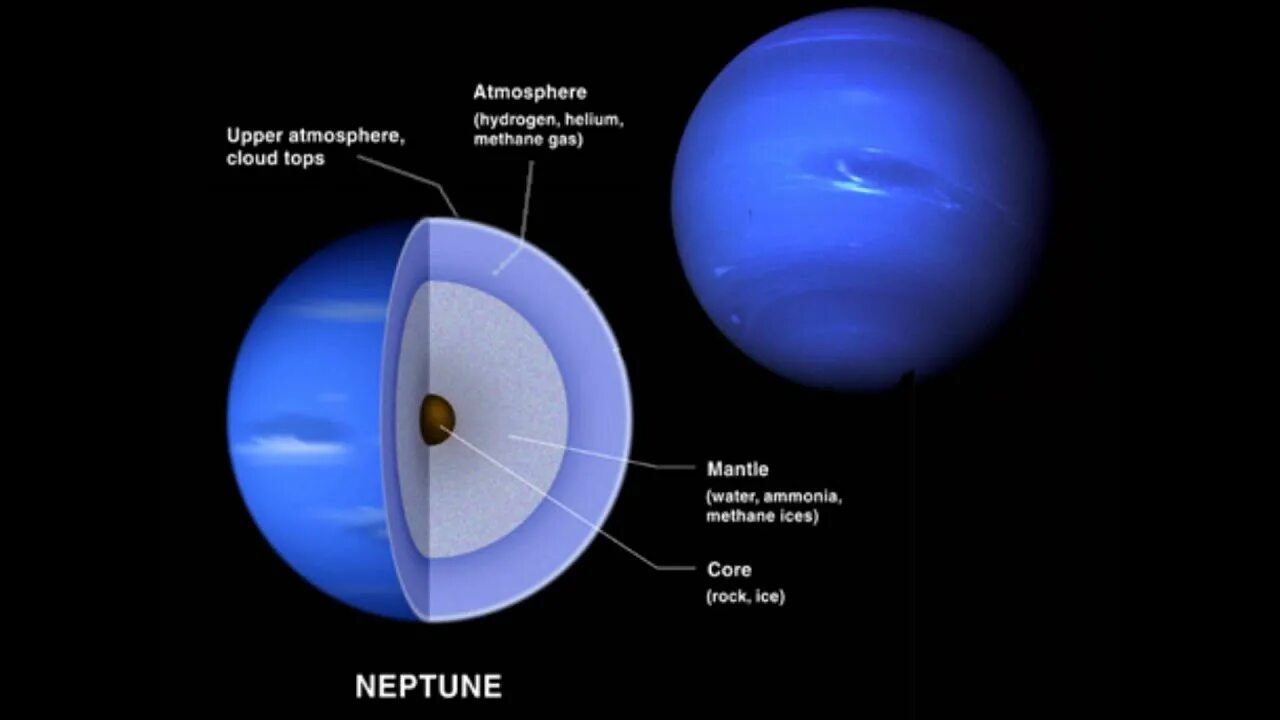 Интересные факты о Нептуне. Нептун Планета интересные факты. Нептун самое интересное. Строение планеты Нептун. Планета нептун интересные факты