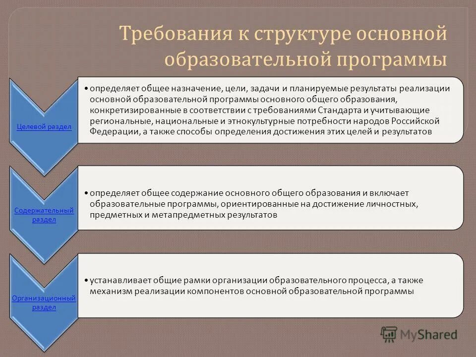 Реализация компонентов образовательной программы. Реализация компонентов образовательной программы. Образовательные компоненты учебной программы. Компоненты фгос до. Проблемы практической подготовки студентов.