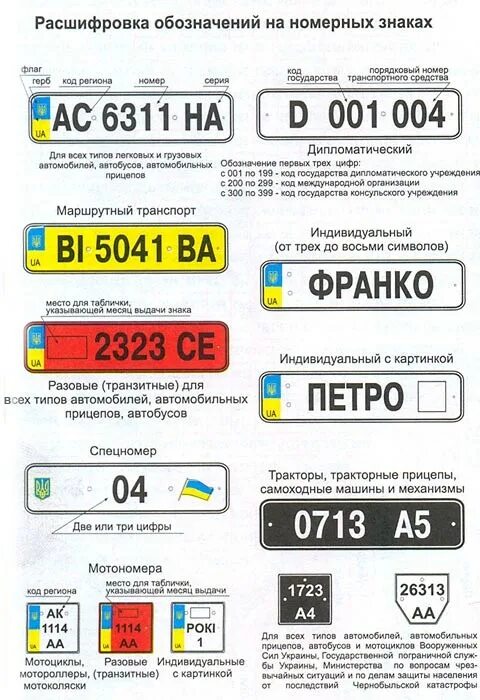 Куда обращаться, если были украдены или повреждены номерные знаки?