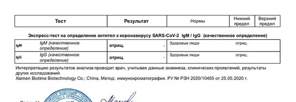 Норма антител к коронавирусу в крови таблица. Норма на антитела к коронавирусу анализ крови. Анализ на антитела к коронавирусу норма таблица. Антитела IGG К коронавирусу норма.