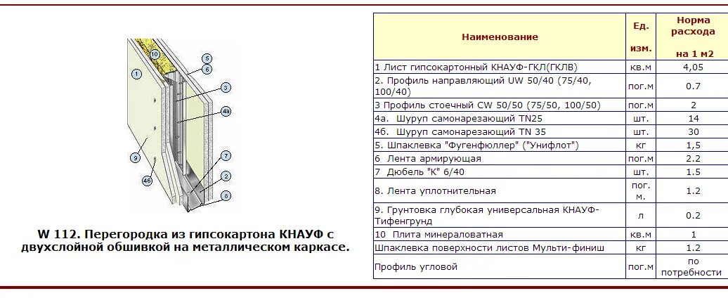 Сколько весит кнауф. Система ГКЛ перегородок Кнауф. Толщина гипсокартонных перегородок Кнауф. Толщина ГКЛ перегородки. Обшивка стен ГКЛ Кнауф калькулятор.