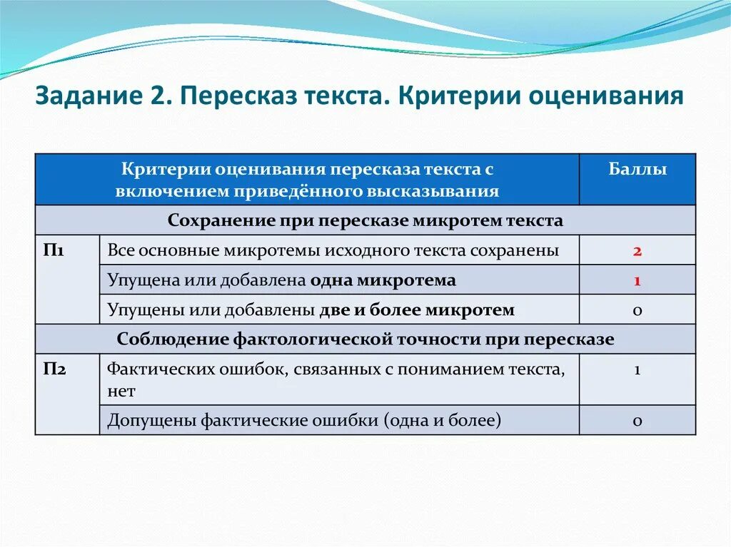 Критерии оценивания итогового собеседования детей с овз. Критерии оценки пересказа. оценивание пересказа. пересказ текста критерии оценивания. критерии оценки пересказа в начальной школе.