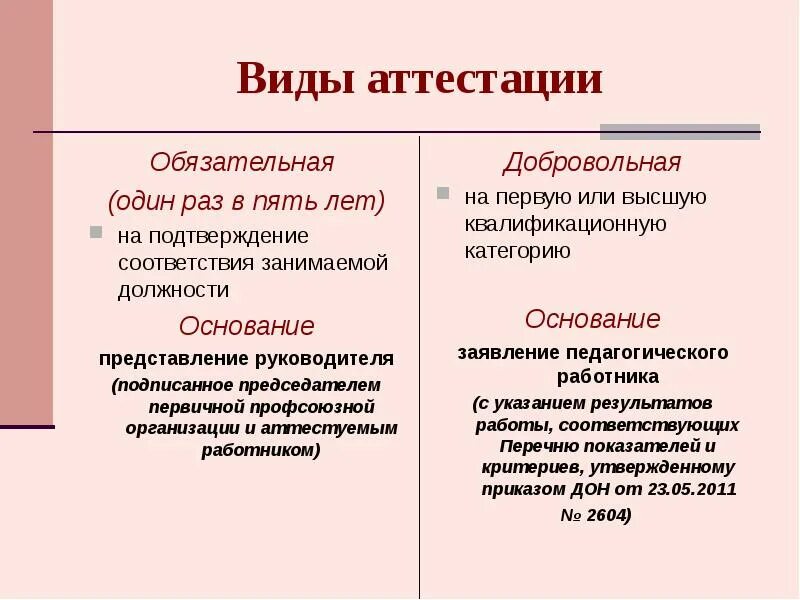 Как называется аттестация. Виды аттестации. Виды аттестации работников. Виды аттестации учеников. Вид аттестации, которая проводится 1 раз в 5 лет.