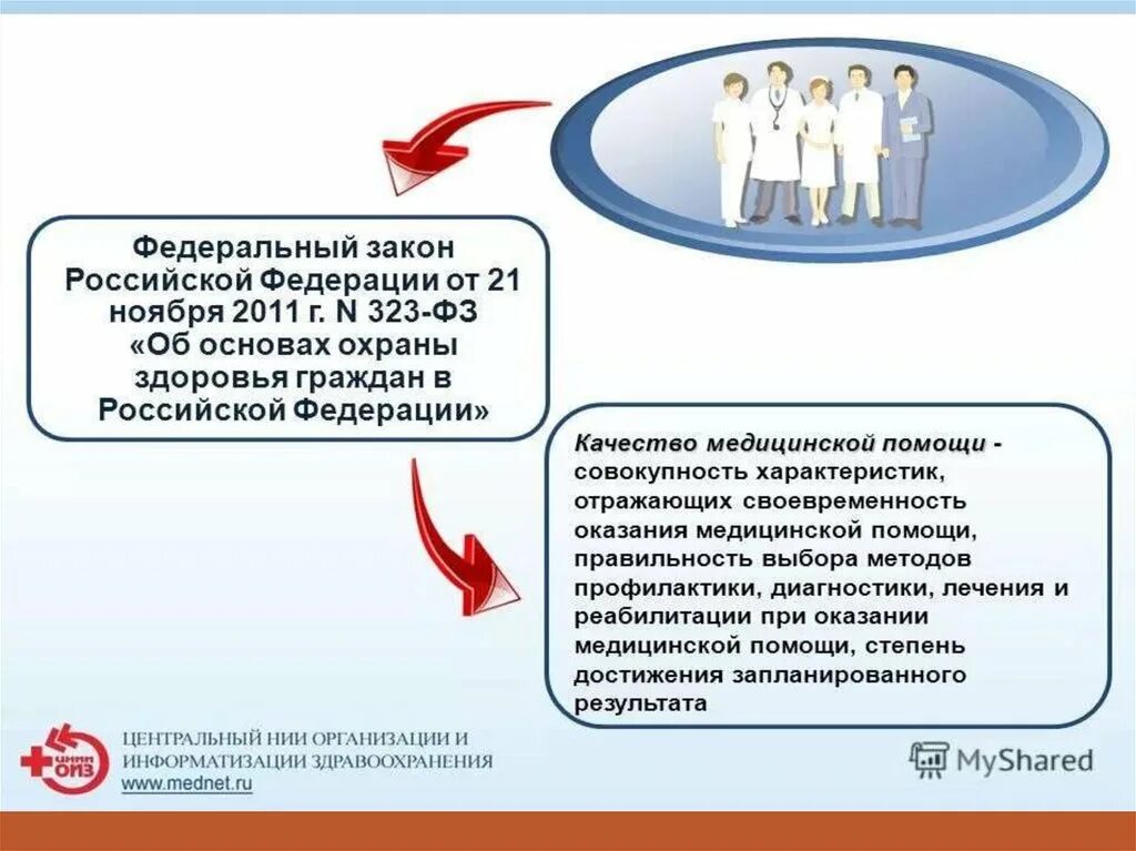 Практические рекомендации организация внутреннего контроля. Качество медицинской помощи. Принципы контроля качества медицинской помощи. Внутренний контроль качества и безопасности медицинской. Механизм контроля деятельности медицинской организации.