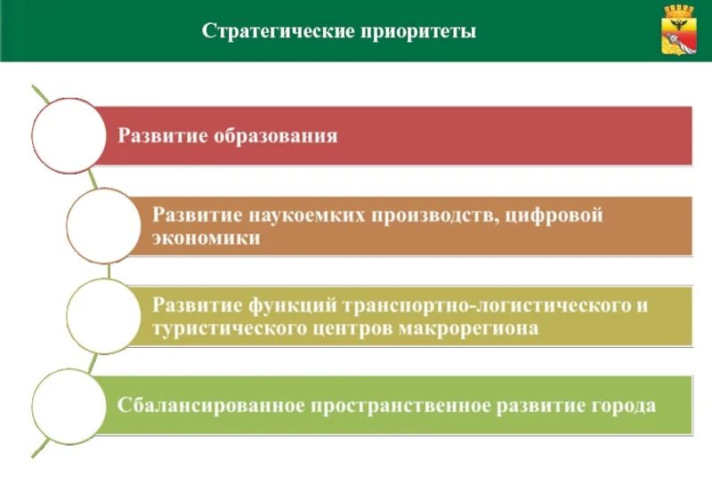 Национальный стратегический приоритет образование. Стратегические приоритеты. Стратегические приоритеты образования. Приоритеты стратегического управления. Стратегические приоритеты компании.