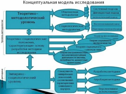 Теоретико концептуальные