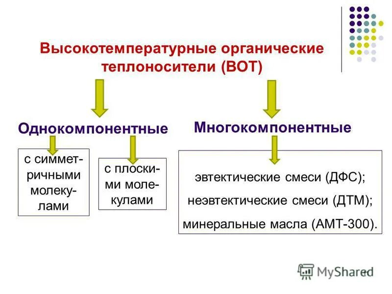 виды высокотемпературных теплоносителей. требования к высокотемпературным органическим теплоносителем. сроки технического освидетельствования котлов. требования к высокотемпературным органическим теплоносителем. требования к высокотемпературным органическим теплоносителем.