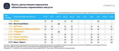 7 банковских дней это